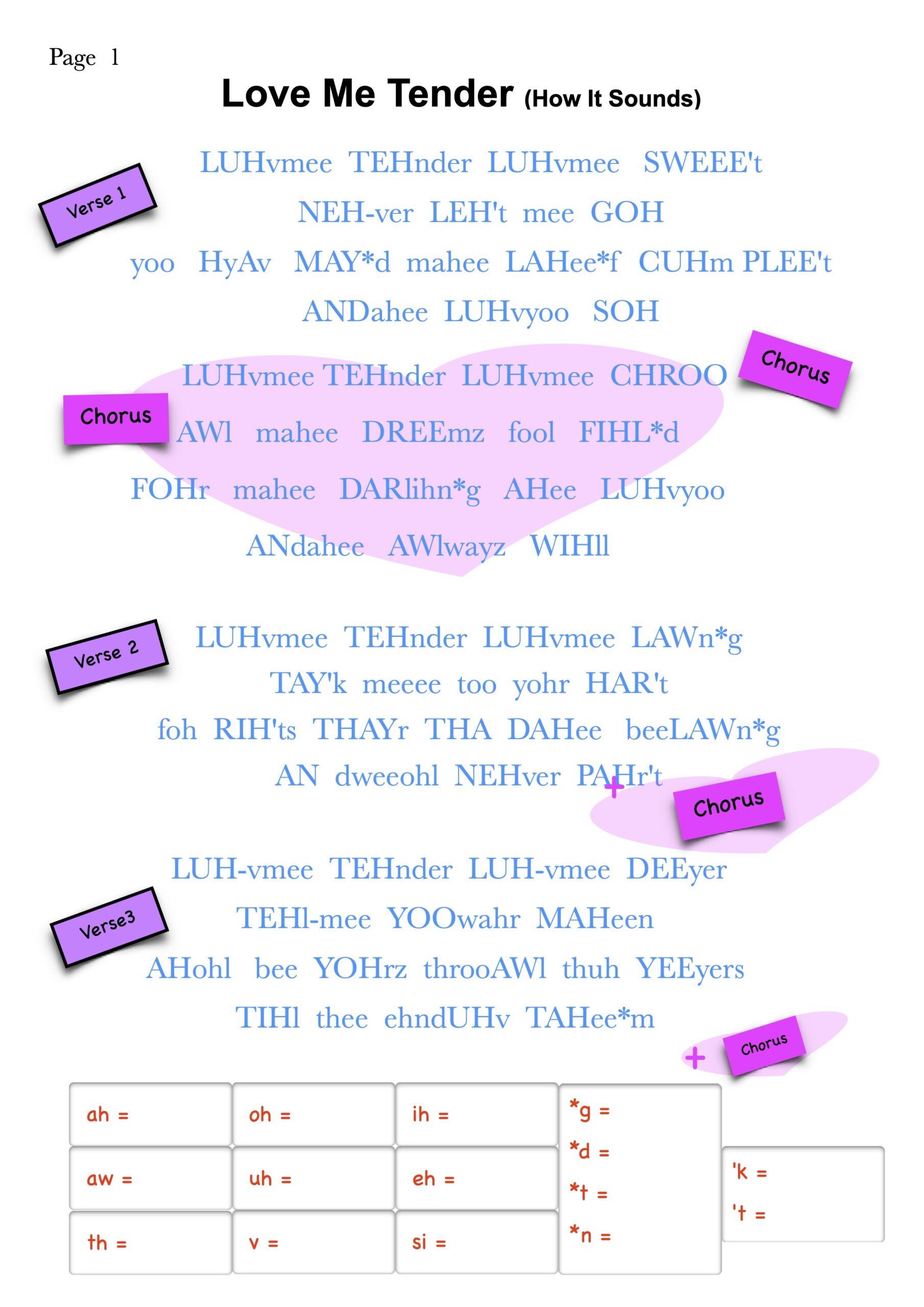 Close to You, How it Sounds