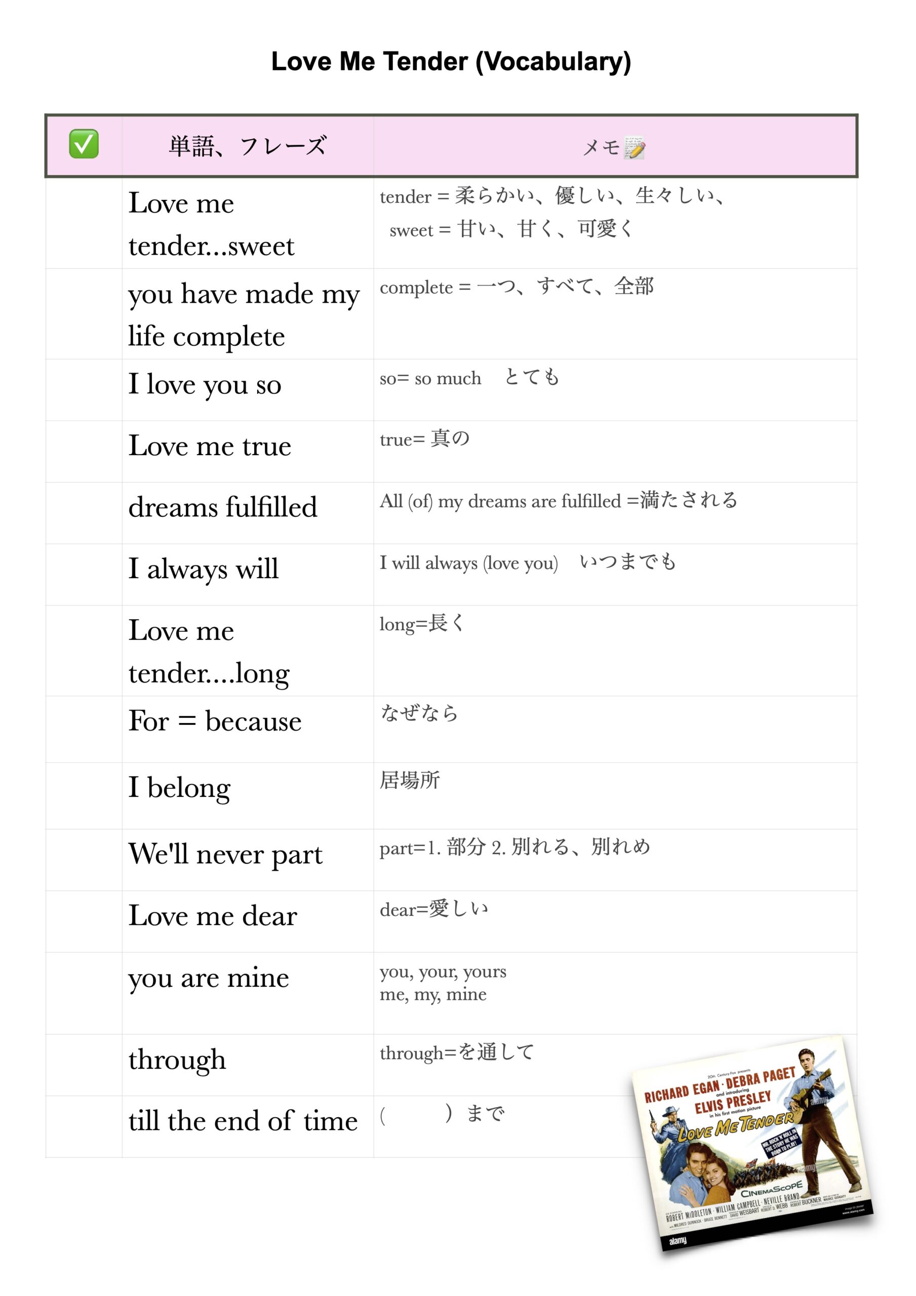 Close to You, Discussion